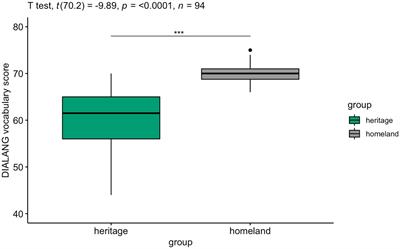 Being a heritage speaker matters: the role of markedness in subject-verb person agreement in Italian